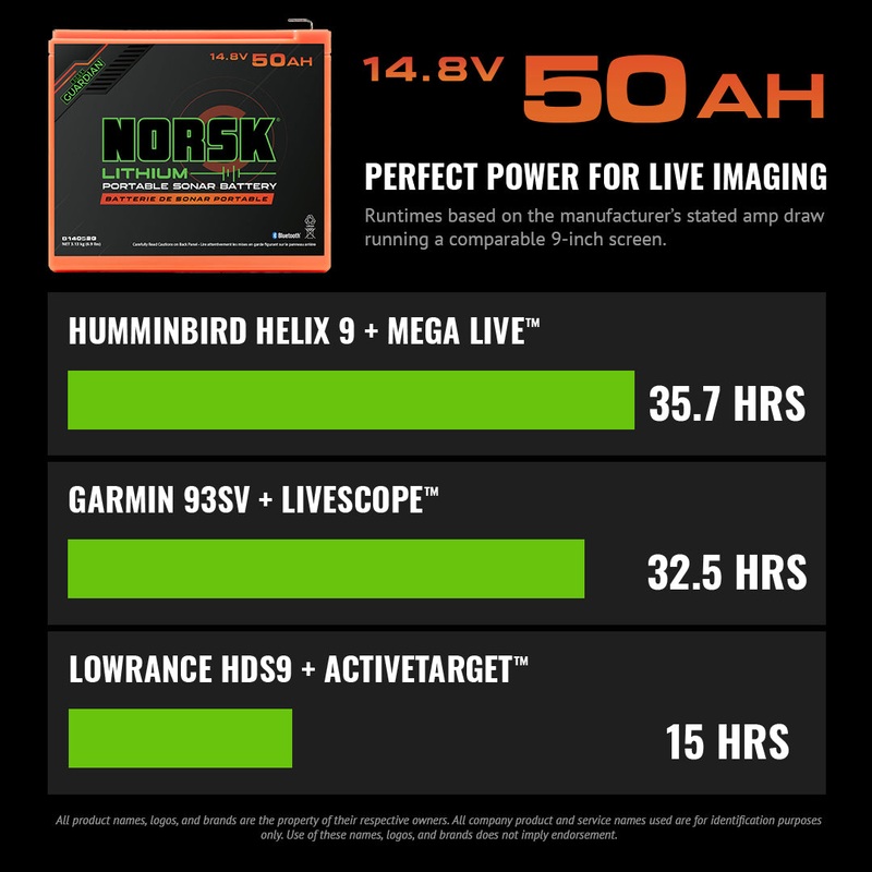 14.8V 50Ah Norsk Lithium-Ion Battery with Charger